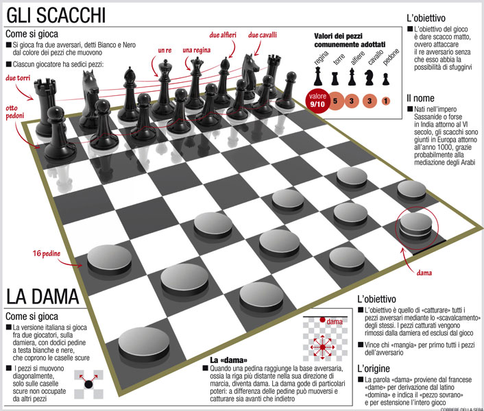 scacchi-dama_706x600